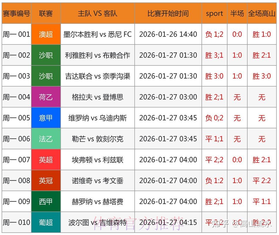 世界杯预测APP热门 世界杯预测APP热门