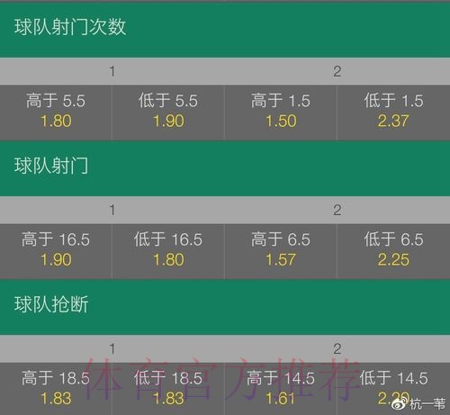 世界杯盘口开户全站 世界杯盘口开户全站