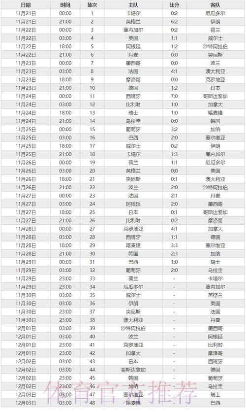 世界杯比分高清全站