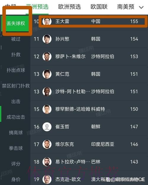 世界杯外围哪个好热门 世界杯外围哪个好热门