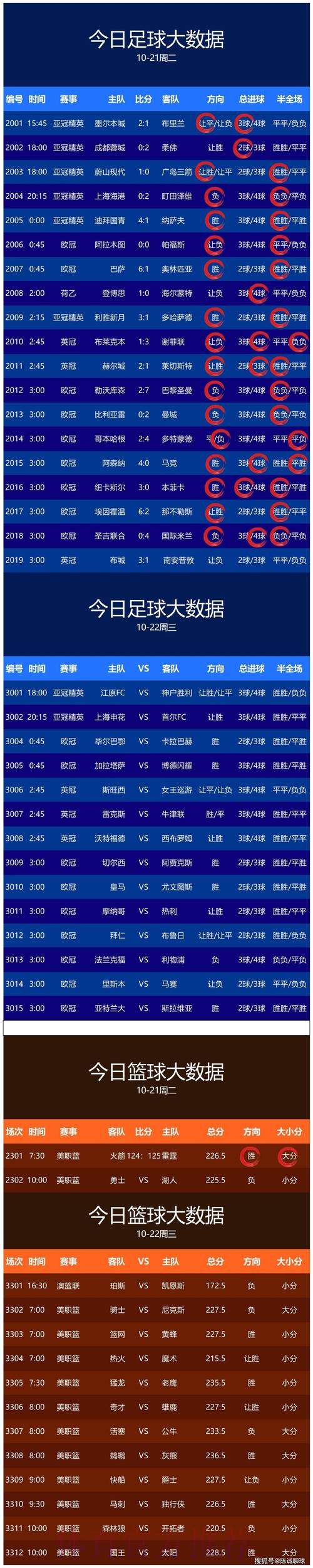 世界杯预测网站热门 世界杯预测网站热门