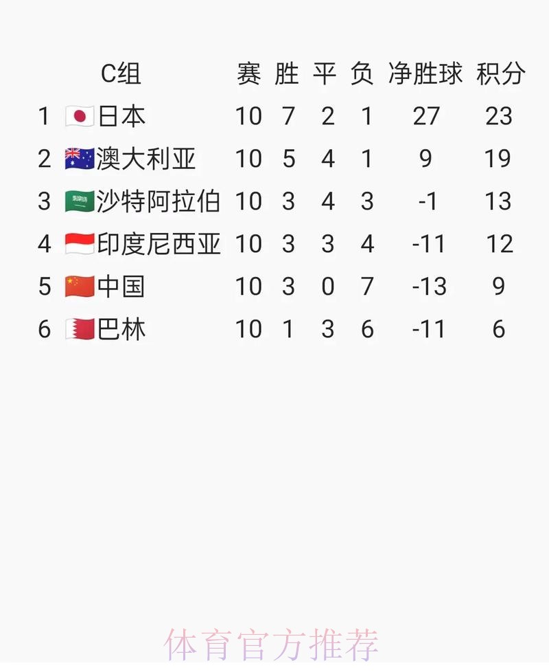 2026世界杯比分最新地址最新网址 2026世界杯比分最新地址最新网址